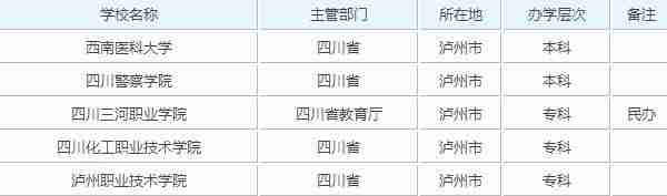 凉山大学有哪些(四川凉山有哪些大学)-第1张图片 凉山大学有哪些(四川凉山有哪些大学)-第1张图片