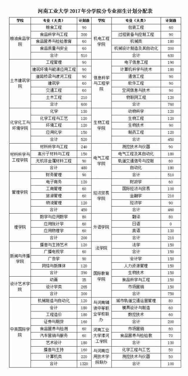 山东省专科一批院校(河南专科一批院校)-第1张图片 山东省专科一批院校(河南专科一批院校)-第1张图片