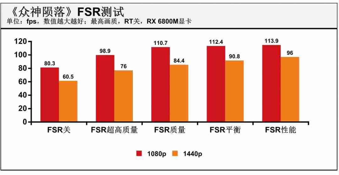 balance游戏攻略-节奏类的音乐游戏排行-第7张图片 balance游戏攻略-节奏类的音乐游戏排行-第7张图片