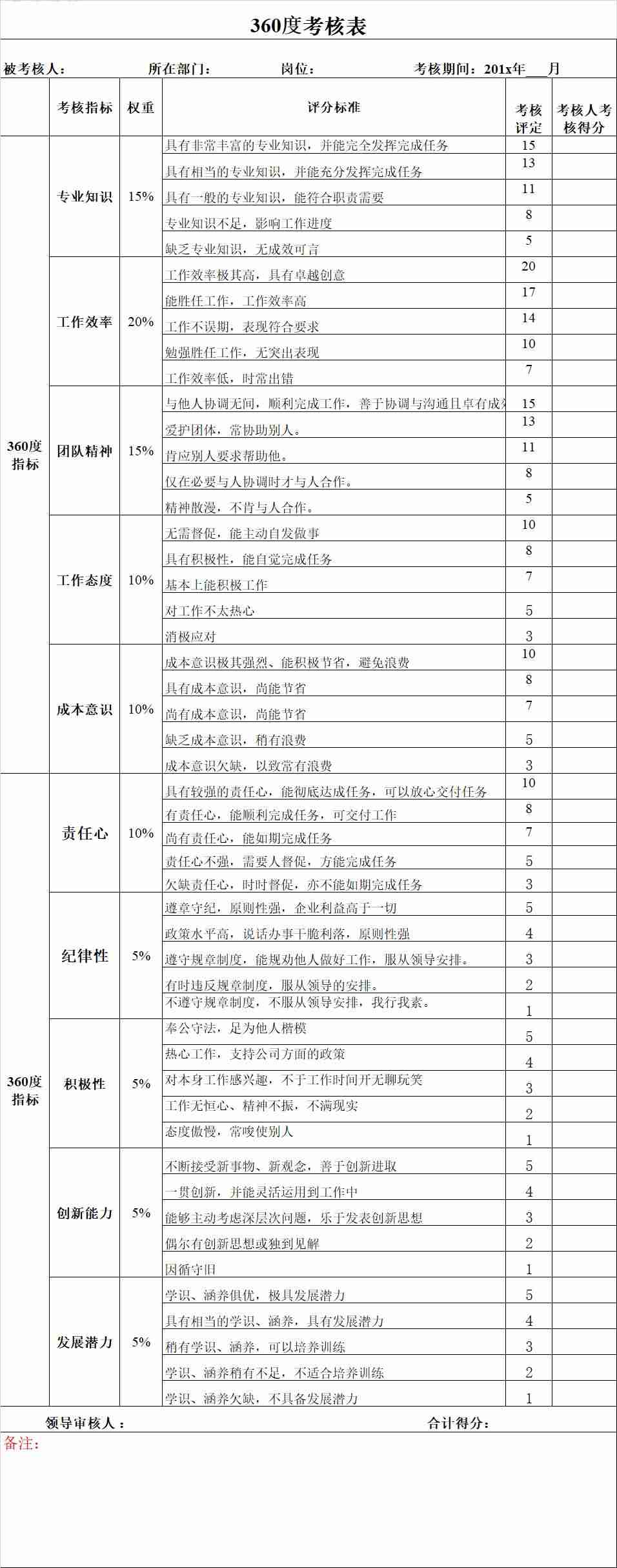 360度测评问卷-家用360度全景监控摄像头-第1张图片 360度测评问卷-家用360度全景监控摄像头-第1张图片