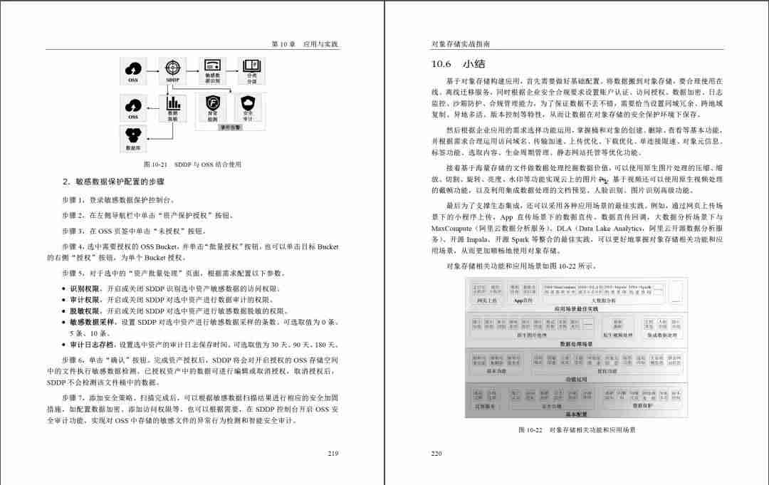 阿里云云存储如何使用-oss对象存储服务-第4张图片 阿里云云存储如何使用-oss对象存储服务-第4张图片