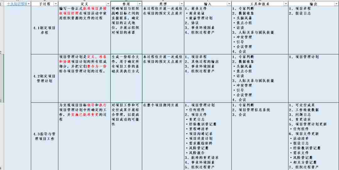 pmp自学教程-项目管理师pmp报考条件-第3张图片 pmp自学教程-项目管理师pmp报考条件-第3张图片
