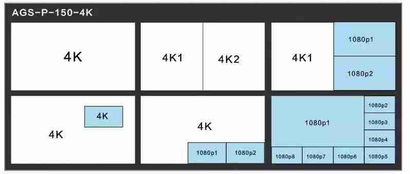 4k画面分割器显示不了-画面分割器使用方法-第2张图片 4k画面分割器显示不了-画面分割器使用方法-第2张图片