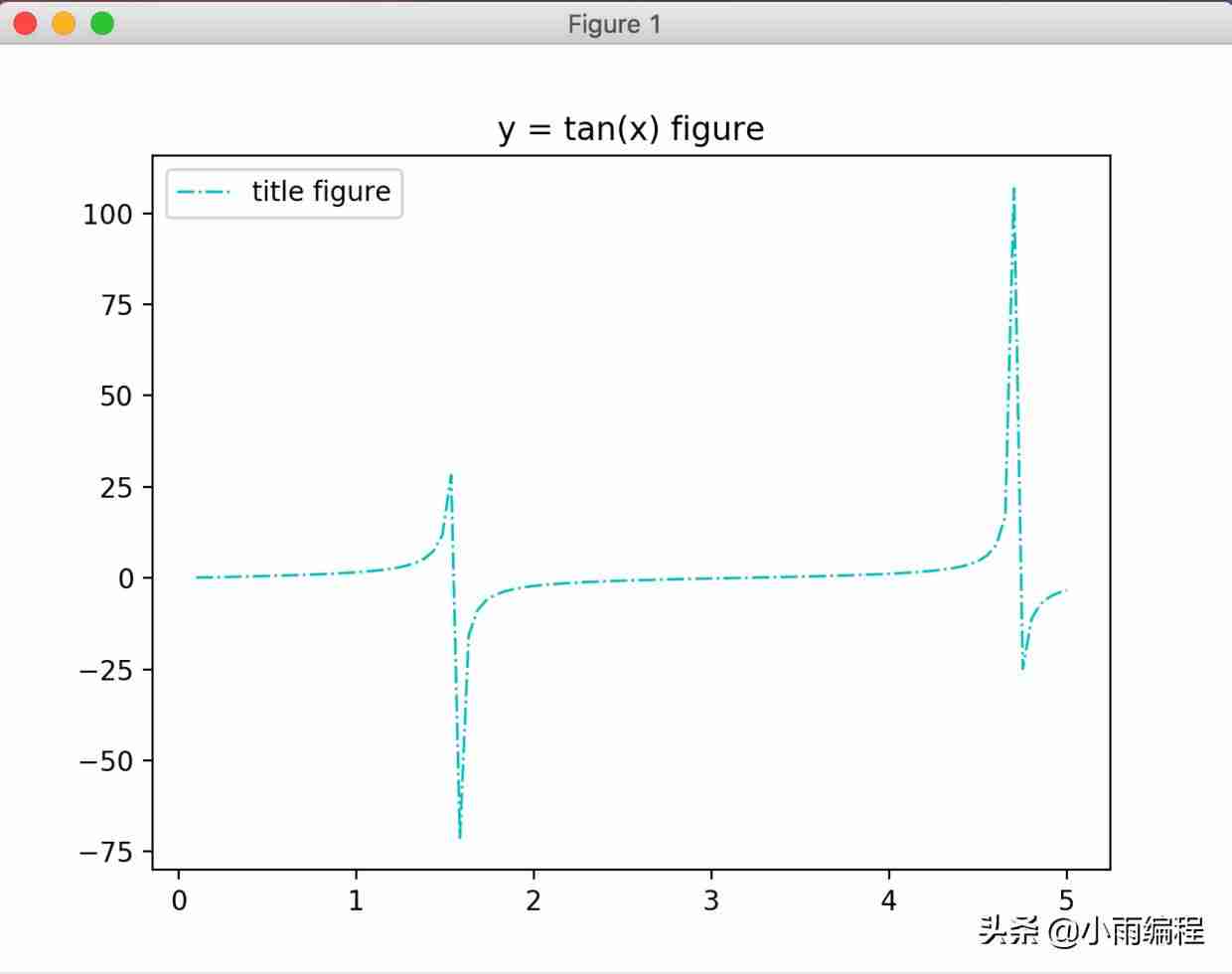 matplotlib数据可视化-python图形化编程工具-第12张图片 matplotlib数据可视化-python图形化编程工具-第12张图片