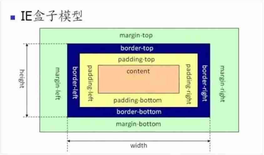 如何让两个div上下排列-三个div上中下布局-第1张图片 如何让两个div上下排列-三个div上中下布局-第1张图片