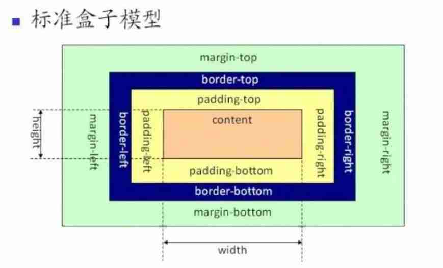 如何让两个div上下排列-三个div上中下布局-第2张图片 如何让两个div上下排列-三个div上中下布局-第2张图片