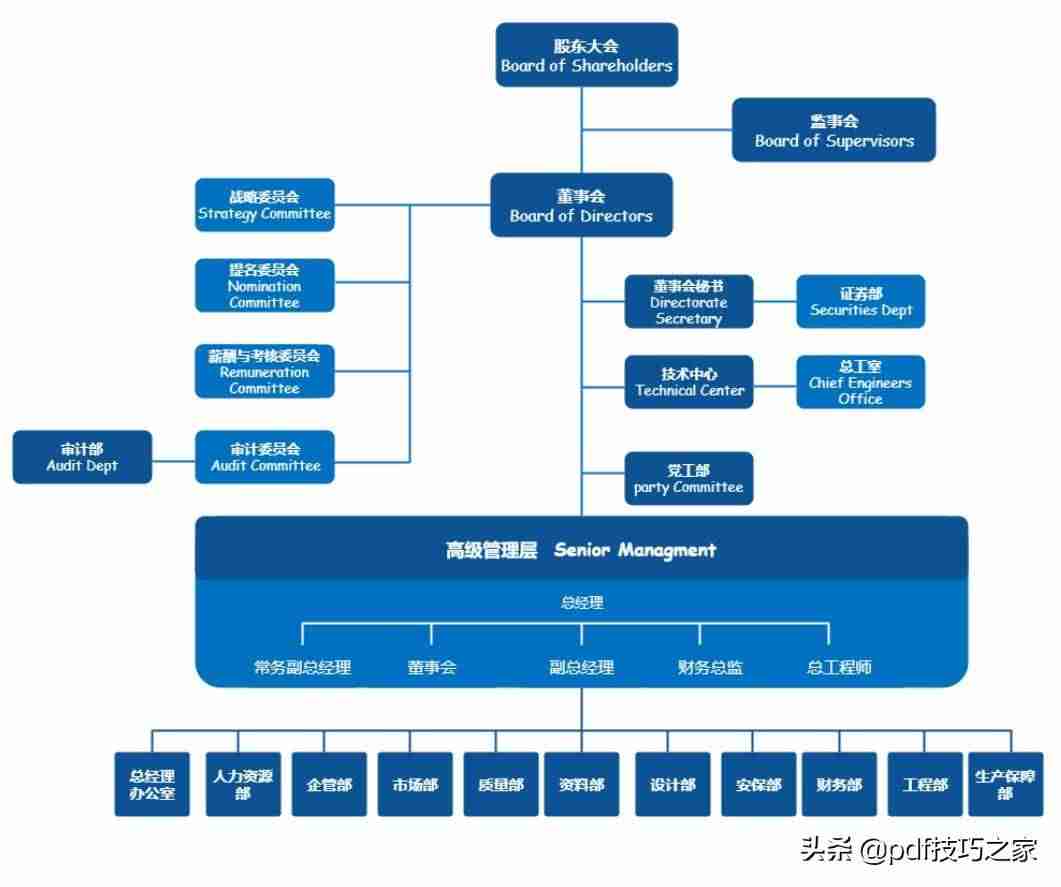 word文档结构图设置修改-word文档基础教程-第6张图片 word文档结构图设置修改-word文档基础教程-第6张图片