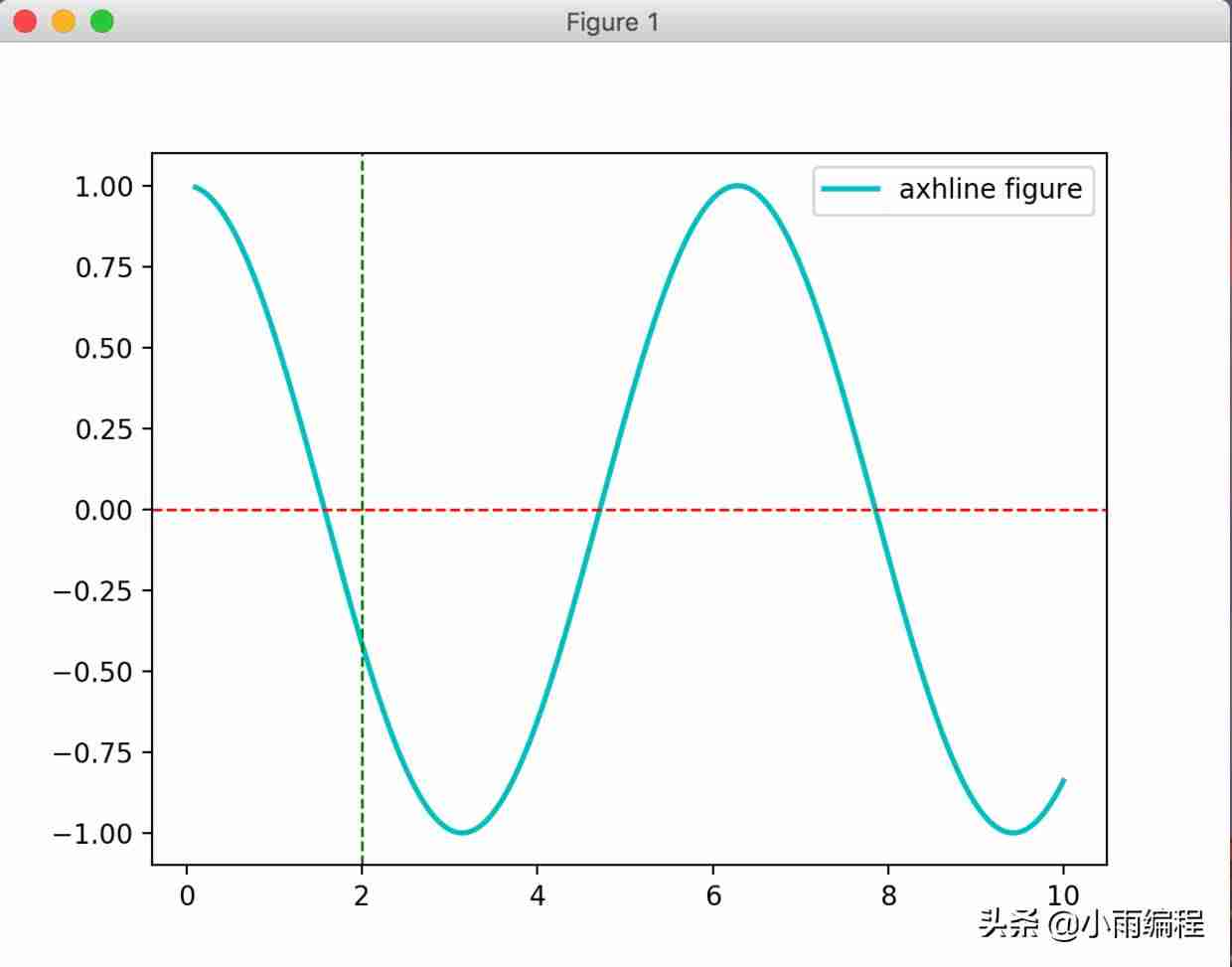 matplotlib数据可视化-python图形化编程工具-第8张图片 matplotlib数据可视化-python图形化编程工具-第8张图片