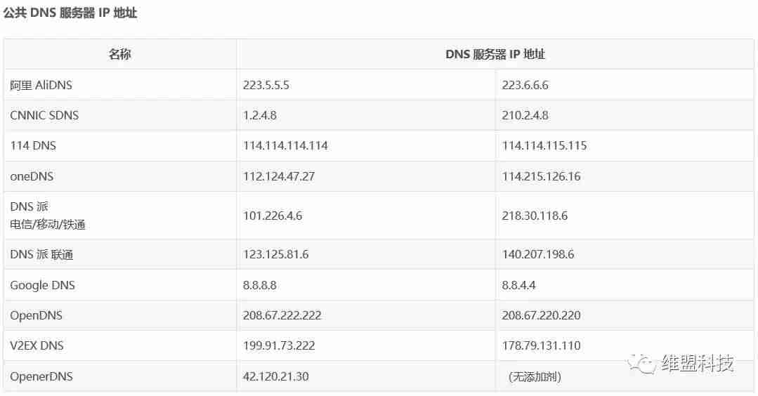 国外网站打不开怎么解决-快速打开国外网站的方法-第4张图片 国外网站打不开怎么解决-快速打开国外网站的方法-第4张图片