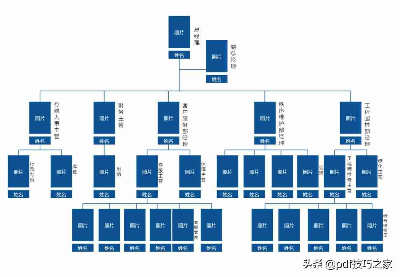 word文档结构图设置修改-word文档基础教程-第9张图片 word文档结构图设置修改-word文档基础教程-第9张图片