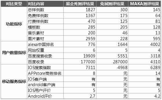 企业秀怎么制作模板-易企秀视频制作教程-第4张图片 企业秀怎么制作模板-易企秀视频制作教程-第4张图片