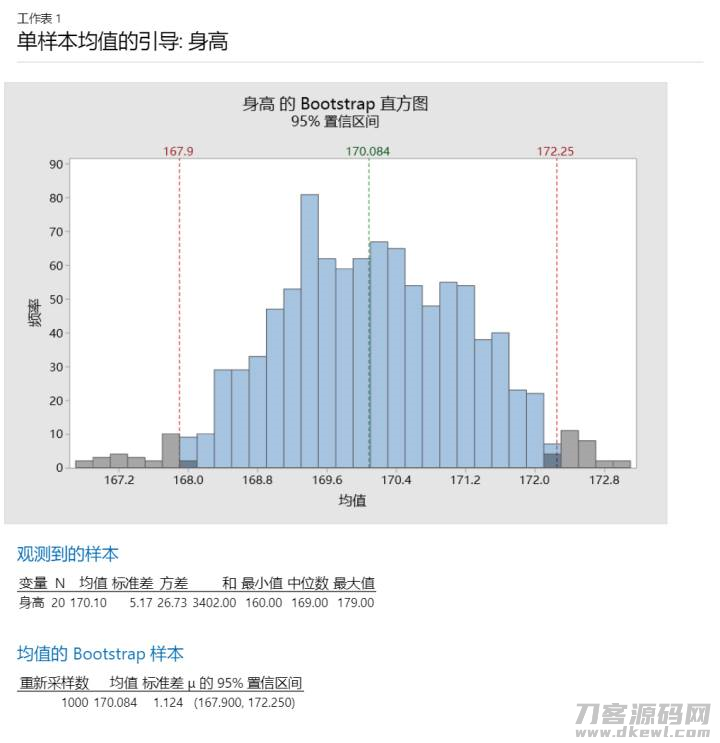bootstrap法检验-bootstrap使用教程-第7张图片 bootstrap法检验-bootstrap使用教程-第7张图片